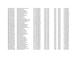 613 MEFS68052992A MENDOZA FLORES SANDRA ELIZABETH 72151 E0180 00340056 201508 201508 277653 2,800.00 621 09DJN0005T
614 MEGC720114533 MERLO GARCIA CYRLA 73402 A03E03 00103814 201508 201508 278094 2,800.00 843 09DES4243E
615 MEGE5711196I0 MENDOZA GOMEZ ERNESTO 71352 E1062180000070 201508 201508 278021 2,800.00 841 09DES4100H
616 MEGE640820AC0 MENDOZA GUZMAN MARIA ELENA 72151 E0687 00090190 201508 201508 277256 2,800.00 20 09FLS0015R
617 MEGE660803B11 MENDEZ GONZALEZ EDUARDO 71352 E0362 10091614 201508 201508 277764 2,800.00 751 09DES4296J
618 MEGG670419SP7 MENDEZ GAONA GLORIA GEORGINA 71151 E0280 00006017 201508 201508 277486 2,800.00 422 09DPR0992M
619 MEGJ651007QR3 MEDINA GARCIA JAVIER 71352 E0362220002218 201508 201508 278095 2,800.00 843 09DES0169M
620 MEGJ670609JW8 MELENDEZ GARCIA JUANA MARIA 71151 E0280 00025169 201508 201508 277257 2,800.00 20 09FUA0325D
621 MEGP661103EG9 MEJIA GRANADOS PATRICIA 73403 A01E05 00112209 201508 201508 278271 2,800.00 935 09DST0030U
622 MEJG670325LCA MEDINA JASSO GLORIA 71151 E0280 00990864 201508 201508 277345 2,800.00 140 09DPR1424A
623 MEJL730718LZ3 MEZA JIMENEZ JOSE LUIS 73402 S01E07 00102952 201508 201508 278191 2,800.00 846 09DES0009Z
624 MELL6107282X7 MENDOZA LEYTE LILIA VICTORIA 71151 E0280 00094608 201508 201508 277558 2,800.00 531 09DPR2953Y
625 MEMG590125ER4 MENDEZ MARROQUIN GUADALUPE CENTEOT 71352 E0362220000847 201508 201508 278068 2,800.00 842 09DES4185E
626 MEMT700601842 MEDINA MERIDA TRINIDAD MARIA LUISA 73304 S01E07 00105977 201508 201508 277454 2,800.00 401 09DPR1750W
627 MEMT7401027PA MEDINA MACIAS TERESA DE JESUS 73303 S02E04 00100459 201508 201508 277636 2,800.00 611 09DJN0181Y
628 MEPS691222JB4 MENDOZA PEREZ SANDRA 71151 E0280 00032374 201508 201508 277313 2,800.00 118 09DPR2389S
629 MERA681019M65 MERINO ROBLES AURELIA 73506GA08035 00350003 201508 201508 277976 2,800.00 833 09DEN0001L
630 MERN630831R78 MEDINA RAMIREZ NORMA ANGELICA 71352 E0362 40002671 201508 201508 277808 2,800.00 752 09DES0079U
631 MESM6409248G6 MENDEZ SOLIS MARIA MERCEDES 72151 E0180 00008499 201508 201508 277700 2,800.00 700 09FZP0115W
632 MEUB680709RW3 MENDOZA URIBE BLANCA MAYRA 71902 E7218 00020112 201508 201508 277961 2,800.00 830 09AEN0001O
633 MEVG670520D51 MENDOZA VERGARA GUADALUPE YADIRA 71151 E0280 00010259 201508 201508 277566 2,800.00 538 09DPR2838G
634 MEZC661104PH8 MEDEL ZARATE CARLOS 71352 E0362190092522 201508 201508 277809 2,800.00 752 09DES4319D
635 MICF6109062Y1 MIRANDA CANUTO FAUSTO 71352 E0362190092320 201508 201508 278140 2,800.00 844 09DES0150O
636 MIGL6604198MA MIRANDA GUERRA LUZ MARIA 71151 E0280 00044495 201508 201508 277448 2,800.00 400 09FZL0005U
637 MIGM6401115Y5 MIRANDA GARCIA MA. CATALINA 73730 E0687 00092380 201508 201508 277233 2,800.00 17 09FUA0349N
638 MILP660104T46 MIRANDA LINARES PATRICIA 73302 T14E07 00100394 201508 201508 277696 2,800.00 691 09DDI0002Z
639 MIMG710810FD1 MIRANDA MEYEMBERG GRISELDA A 72151 E0180 00007196 201508 201508 277928 2,800.00 754 09FUA0303S
640 MIMW720828D56 MIRANDA MIRANDA WENDY EDITH 71352 E0362220002395 201508 201508 278022 2,800.00 841 09DES0200F
641 MOBE601201QPA MONTES BARRERA ELIGIO 71352 E0362190094069 201508 201508 277727 2,800.00 750 09FZQ0001T
642 MOCE710517B5A MORIN CRUZ ESTELA 79995 E3002180180203 201508 201508 277503 2,800.00 429 09DPR2645S
643 MOCL641206HB3 MORALES CORDERO LUCIA 73730 E0362 20000201 201508 201508 277266 2,800.00 21 09FUA0388P
644 MOCM7405177X3 MONTESINOS COPADO MARIBEL 73402 A03E03 00100727 201508 201508 278023 2,800.00 841 09FZS0002Q
645 MOFM6403061T4 MOSQUEDA FRAUSTO MIGUEL 71352 E0362 40350003 201508 201508 278024 2,800.00 841 09DES0055K
646 MOGI5907315N7 MORENO GONZALEZ IGNACIO JAVI 71352 E0362220000382 201508 201508 278141 2,800.00 844 09DES0288Z
647 MOGN750206UQ9 MOYA GARCIA NORMA ANGELICA 74839 E2334 00390611 201508 201508 278272 2,800.00 935 09DST0046V
648 MOGS561103QS0 MORALES GOMEZ SILVIANA 73402 A03E03 00100871 201508 201508 278192 2,800.00 846 09DES4044F
649 MOHA6203106N4 MORALES HERNANDEZ ANA MARIA 71152 E0125 00000042 201508 201508 277594 2,800.00 600 09AEP0004J
650 MOHA700623NJA MOLINA HERNANDEZ ALICIA 71151 E0280 00960106 201508 201508 277358 2,800.00 144 09DPR2703S
651 MOHM651231NU9 MONTERRUBIO HERNANDEZ MARTHA 72151 E0120 00000076 201508 201508 277673 2,800.00 667 09FZP0241T
652 MOHN641231448 MORALES HERNANDEZ NOEMI 73301 A03E03 00100479 201508 201508 277208 2,800.00 2 09AAP0002P
653 MOJI660608522 MONDRAGON JIMENEZ IRMA JULISA 71151 E0280 00044597 201508 201508 277863 2,800.00 753 09DPR1322D
654 MOLD700727RV5 MONDRAGON LICEA DOLORES 73402 A01E10 00100019 201508 201508 278193 2,800.00 846 09DES0125P
655 MOLM6502185W4 MONDRAGON LOPEZ MARTHA PATRICIA 71151 E0280 00011270 201508 201508 277498 2,800.00 426 09DIX0034F
656 MOME7406282B8 MORALES MARTINEZ ERIC 71352 E2400 90000506 201508 201508 278142 2,800.00 844 09DES0228L
 