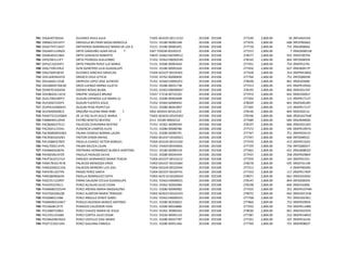 701 OIAJ6407305A4 OLIVARES AVILA JULIA 73305 A01E05 00111510 201508 201508 277240 2,800.00 18 09FUA0335K
702 OIBN621031H57 ORIHUELA BELTRAN NADIA MARICELA 72151 E0180 00005248 201508 201508 277676 2,800.00 668 09FZP0046Q
703 OIDA770713HS7 ONTIVEROS DOMINGUEZ MARIA DE LOS A 72151 E0180 00005491 201508 201508 277718 2,800.00 731 09DJN0866Z
704 OIGA691124NZA ORTIZ GARDUÑO ALMA DELIA 7 3307 T05E08 00100315 201508 201508 277215 2,800.00 7 09ADX0001W
705 OIGR640321864 ORTIZ GERVACIO ROBERTO 74839 E0462160390912 201508 201508 278277 2,800.00 935 09DST0070V
706 OIPG590111IF7 ORTIZ PEDROZA GUILLERMO 71352 E0362190092549 201508 201508 278145 2,800.00 844 09FZS0005N
707 OIPL611023HP1 ORTIZ PINZON PEREZ LUZ MARIA 71151 E0280 00003444 201508 201508 277931 2,800.00 754 09DPR1276I
708 OIQL7109129LA OLIN QUINTERO LILIA GUADALUPE 72151 E0180 00091626 201508 201508 277656 2,800.00 627 09DJN0917P
709 OISG760918ES9 OLIVARES SANCHEZ GRISELDA 73304 S01E07 00105401 201508 201508 277428 2,800.00 354 09DPR4180Q
710 OOCL640302476 OROZCO CRUZ LETICIA 71550 E0762 60000830 201508 201508 277766 2,800.00 751 09FZQ0003R
711 OOLA660112SJ8 OROPEZA LOPEZ JOSE ALFREDO 71352 E0360120001051 201508 201508 278028 2,800.00 841 09DES0300E
712 OOLM600730D30 OROS LUENGO MIRNA JULIETA 71151 E0280 00031738 201508 201508 277513 2,800.00 435 09DPR1950U
713 OORR701026ER4 OSORIO ROSAS RILMA 71352 E0362100090067 201508 201508 278195 2,800.00 846 09DES0125P
714 OOVB620111K19 ONOFRE VAZQUEZ BRUNO 71937 E7218 00710105 201508 201508 277972 2,800.00 832 09DCE0001F
715 OUEL700228PF3 OLGUIN ESPINOSA LUZ MARIA JU 71151 E0280 00903608 201508 201508 277304 2,800.00 115 09DPR1712T
716 OUFJ650723EP5 OLGUIN FUENTES JESUS 71352 E0364 60000442 201508 201508 278029 2,800.00 841 09DES4018H
717 OUPP610306NV5 OLGUIN PENA PERPETUA 71151 E0280 00041807 201508 201508 277305 2,800.00 115 09DPR1712T
718 OUVI640920813 ORDUÑA VILLENA IRMA IRIBE 7 3402 A03E03 00101233 201508 201508 278146 2,800.00 844 09DES0213J
719 PAAD731222QWA DE LA PAZ ALVA DULCE MARIA 73402 A03E03 00103303 201508 201508 278196 2,800.00 846 09DES4276W
720 PABB6904129H0 PATIÑO BENITEZ BEATRIZ 7 2151 E0180 00002522 201508 201508 277689 2,800.00 684 09DJN0960D
721 PACB660227EU1 PALACIOS CHAVARRIA BEATRIZ 71352 E0362 40090594 201508 201508 278197 2,800.00 846 09DES0126O
722 PACE6011155A1 PLASENCIA CAMPOS ELVIA 71151 E0280 00008786 201508 201508 277572 2,800.00 546 09DPR1997O
723 PACN680905DW5 PALMA CIENEGA NORMA LAURA 71151 E0280 00090791 201508 201508 277767 2,800.00 751 09DPR2915V
724 PACR5810242N3 PASTOR CERON RAFAEL 73302 A01E07 00100021 201508 201508 277597 2,800.00 600 09FZK0001Z
725 PACV680427BP2 PADILLA CHAVEZ VICTOR MANUEL 73304 S01E04 00101260 201508 201508 277470 2,800.00 413 09DPR1265C
726 PAGL700211FH5 PALMA GALICIA LILIAN 71352 E0364100350001 201508 201508 277729 2,800.00 750 09FZQ0001T
727 PAHB660428JY6 PASTRANA HERNANDEZ BLANCA HORTENSI 72151 E0180 00000318 201508 201508 277662 2,800.00 651 09DJN0802O
728 PAHS6506147Z9 PADILLA HIDALGO SILVIA 71151 E0280 00034359 201508 201508 277437 2,800.00 358 09DPR2980V
729 PAHT5610157U2 PAREDES HERNANDEZ MARIA TERESA 73304 S01E07 00101612 201508 201508 277359 2,800.00 144 09DPR2191I
730 PAME781017K78 PALACIOS MENDOZA ERIKA 73403 S01E07 00101083 201508 201508 278278 2,800.00 935 09DST0114B
731 PAML6506211D6 PALACIOS MORENO LUIS JOEL 73404 S01E04 00102944 201508 201508 277213 2,800.00 4 09APP0020G
732 PAPS781101TP0 PRADO PEREZ SANTA 73304 S01E07 00104741 201508 201508 277310 2,800.00 117 09DPR1740P
733 PARE680906E94 PADILLA RODRIGUEZ EDITH 73402 A01E10 00100024 201508 201508 278071 2,800.00 842 09DES0185D
734 PASC551122R97 PARRA SALAZAR CECILIA GUADALUPE 71352 E0362140000021 201508 201508 278147 2,800.00 844 09FZS0005N
735 PEAJ591019EL1 PEREZ ALCALAN JULIO CESAR 71352 E0362 40002084 201508 201508 278198 2,800.00 846 09DES4284E
736 PEAM680722V44 PEREZ ARENAS MARIA MAGDALENA 71151 E0280 00090982 201508 201508 277425 2,800.00 351 09DPR1074M
737 PEAT650306LQ8 PEREZ ALARCON MARIA TRINIDAD 73402 A03E03 00102425 201508 201508 278072 2,800.00 842 09DES0135W
738 PEAZ680213I86 PEREZ ANGULO ZENDY ISABEL 71352 E0362140000355 201508 201508 277768 2,800.00 751 09DES0236U
739 PEBM6905104K7 PERALES BUENDIA MARCO ANTONIO 71151 E0280 00350822 201508 201508 277866 2,800.00 753 09DPR2995X
740 PECI660812F75 PENAGOS CALDERON IVAN 71151 E0280 00018886 201508 201508 277932 2,800.00 754 09DPR1148N
741 PECJ680722863 PEREZ CHAVEZ MARIA DE JESUS 71353 E0362 30000563 201508 201508 278030 2,800.00 841 09DES0192N
742 PECJ701125A8A PEREZ CORTES JULIO CESAR 71151 E0220 00095110 201508 201508 277387 2,800.00 232 09DPR1485O
743 PECM620819SD3 PEREZ CASTILLO JOSE MARIA 71151 E0280 00037787 201508 201508 277291 2,800.00 107 09DPR1614S
744 PEGF7210211RA PEREZ GALEANA FABIOLA 71151 E0280 00951266 201508 201508 277769 2,800.00 751 09DPR0862T
 