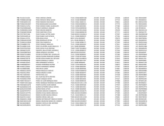 745 PEJL641215UX5 PEREZ JIMENEZ LORENA 71352 E0360180001508 201508 201508 278148 2,800.00 844 09DES0208Y
746 PEMB6810203Q0 PEREZ MENESES BRISA ALEIDA 72151 E0180 00006899 201508 201508 277719 2,800.00 737 09DJN0501S
747 PEMC660914191 PEREZ MADERO CRECENCIO 71352 E0362 20002131 201508 201508 278031 2,800.00 841 09DES4193N
748 PEMG610410SK7 PENA MANDUJANO GUILLERMO 71352 E0364240000914 201508 201508 277770 2,800.00 751 09DES0303B
749 PEMI641212PL0 PEREZ MENDEZ ISABEL GUADALUPE 71151 E0280 00025003 201508 201508 277380 2,800.00 215 09DPR1454V
750 PEMJ590903Q40 PERALTA MORALES JOAQUIN 71550 E0762260090446 201508 201508 277381 2,800.00 218 09FIZ0019J
751 PEMM490412GH4 PEREZ MOLINA MARCOS 71352 E0362190193048 201508 201508 278199 2,800.00 846 09DES0151N
752 PEMO660704H60 PEREZ MARTINEZ OTILIA 71352 E0364180000199 201508 201508 277771 2,800.00 751 09DES0179T
753 PEPV790721IR6 PEREZ PUEBLA VICTOR HUGO 73304 A03E03 00100013 201508 201508 277407 2,800.00 300 09APR0053W
754 PERF691005V16 PEREZ RUBIO FLOR PATRICIA 71151 E0280 00005674 201508 201508 277392 2,800.00 242 09DPR2203X
755 PERJ6411237Z3 PEÑA ROJAS JESUS 7 4839 E2334 00390407 201508 201508 278279 2,800.00 935 09DST0030U
756 PERR650419CM9 PEÑA RODRIGUEZ REYNA 7 2151 E0180 00008219 201508 201508 277650 2,800.00 620 09DJN0455X
757 PESM651019GX6 PEREZ SOLIS MARICELA 71151 E0280 00980171 201508 201508 277493 2,800.00 425 09DPR1018U
758 PEVA680617EI9 PEREZ VAZQUEZ ANGELICA 71151 E0280 00002443 201508 201508 277811 2,800.00 752 09DPR3238T
759 PEVL680613160 PEREZ VILLAFAÑA LAURA ANGELICA 7 1151 E0280 00090899 201508 201508 277352 2,800.00 142 09DPR2198B
760 PEZC670107A2A PEREZ ZAYAS CELIA JOSEFINA 73302 T14E07 00100021 201508 201508 277637 2,800.00 611 09DDI0022N
761 PIBV6601222P9 PIMENTEL BALLESTEROS VERONICA 71151 E0280 00000072 201508 201508 277544 2,800.00 503 09DPR3231Z
762 PIGD630807ME3 PIÑON GONZALEZ DOLORES 7 3404 S01E04 00102925 201508 201508 277499 2,800.00 426 09DIX0034F
763 PIGG6710148Q5 PICENO GUTIERREZ MA. GUADALUPE 71151 E0280 00090697 201508 201508 277360 2,800.00 144 09DPR2964D
764 PIGR5911225X2 PINEDA GUERRA REMEDIOS AURORA 71937 E7030 00710020 201508 201508 277973 2,800.00 832 09DCE0001F
765 PIGR650730T70 PICENO GOVEA MARIA DEL REFUGIO 79993 E3002150180024 201508 201508 277622 2,800.00 607 09DJN1193J
766 PIGY640902P46 PINEDA GONZALEZ YURIDIA 71151 E0280 00011507 201508 201508 277933 2,800.00 754 09DPR3000I
767 PIHP6601205P2 PIÑA HERNANDEZ PATRICIA 7 1151 E0280 00906463 201508 201508 277812 2,800.00 752 09DPR2119Z
768 PIHR6608301K7 PIEDRAS HERNANDEZ RUFINA 71352 E2334 00001444 201508 201508 278073 2,800.00 842 09DES0189Z
769 PIHS6412266K4 PINEDA HERNANDEZ SMIRNA 71151 E0280 00002091 201508 201508 277397 2,800.00 287 09DPR1443P
770 PIJU580819SB6 PINA MEJIA JUANA 72151 E0180 00004566 201508 201508 277867 2,800.00 753 09DJN0492A
771 PIMA631219E29 PINEDA MIGUELES ADOLFO 71352 E0362250000767 201508 201508 278074 2,800.00 842 09DES0298G
772 PIOJ6701278V4 PINEDA OROZCO JUANA 71151 E0280 00030975 201508 201508 277283 2,800.00 102 09DPR1647J
773 PIRL710923HG7 PINTOR RIOS LILIA 71151 E0280 00903566 201508 201508 277438 2,800.00 358 09DPR2980V
774 PIRR681030GXA DEL PILAR RUIZ RITA CRISTINA 72151 E0180 00007494 201508 201508 277772 2,800.00 751 09DJN1077T
775 PIVH6405147M9 PICAZO VAZQUEZ HAYDE 71151 E0280 00010026 201508 201508 277327 2,800.00 130 09DPR2429C
776 POME730316J77 PONCE DE LEON MARQUEZ ERIKA 71151 E0200 00096536 201508 201508 277868 2,800.00 753 09FIZ0412M
777 POMR710531QG4 PONCE MARQUEZ ROSENDO ALEJANDRO 73303 A01E05 00111194 201508 201508 277598 2,800.00 600 09FZK0001Z
778 POOC660216ST8 POMPA OLVERA CESAR ADRIAN 71151 E0280 00005928 201508 201508 277934 2,800.00 754 09DPR2805P
779 QUGG660221JC8 QUIROZ GUTIERREZ GISELA HAYDEE 71151 E0280 00021815 201508 201508 277516 2,800.00 436 09DPR1977A
780 QURL6410103W5 QUIROZ ROJAS LETICIA 71151 E0280 00028560 201508 201508 277504 2,800.00 429 09DPR0998G
781 QUSH670707F47 QUEZADA SANCHEZ HUMBERTO 73403 S08E02 00100175 201508 201508 278280 2,800.00 935 09DST0002Y
782 RAAA5411077P6 RAMIREZ AYALA MARIA ANGELICA 73301 A01E06 00100055 201508 201508 277209 2,800.00 2 09AAP0002P
783 RAAA650203312 RAMOS ALVIRO AGUEDA ARACELI 71151 E0220 00001211 201508 201508 277288 2,800.00 106 09DPR0038A
784 RAAA701116SA7 RAMIREZ ARVIZU ANA LILIA 73405 A01E05 00112539 201508 201508 278281 2,800.00 935 09DST0054D
785 RABA650111NQ9 RAMIREZ BETANCOURT ANGELICA MARIA 72151 E0180 00003891 201508 201508 277629 2,800.00 609 09DJN0169C
786 RABC500101UA9 RANGEL BALBUENA MARIA DEL CARMEN 73402 A01E06 00100037 201508 201508 277995 2,800.00 840 09ASG0067Q
787 RACA620308JZ3 RAMIREZ CASTILLO JOSE ANTONIO 71352 E0362190001794 201508 201508 277730 2,800.00 750 09FZQ0001T
788 RACE6505283H3 RAFAEL CALIXTO ELISA 71151 E0280 00043770 201508 201508 277353 2,800.00 142 09DPR2198B
 