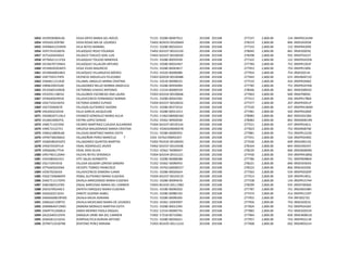 1053 VEOR590904LX6 VEGA ORTIZ MARIA DEL ROCIO 71151 E0280 00007912 201508 201508 277337 2,800.00 134 09DPR2163M
1054 VERL691209780 VEGA ROJAS MA DE LOURDES 73402 A03E03 00100669 201508 201508 278219 2,800.00 846 09DES4205B
1055 VERM641225RX9 VELA REYES MARIBEL 71151 E0280 00010423 201508 201508 277333 2,800.00 132 09DPR4209E
1056 VERY741018DY6 VELAZQUEZ ROJO YOLANDA 73402 S01E07 00101530 201508 201508 278045 2,800.00 841 09DES0203C
1057 VETL620420DL0 VELASCO TAXUCO JOSE LUIS 73403 S01E07 00100500 201508 201508 278298 2,800.00 935 09DST0101Y
1058 VETM621111FZA VELASQUEZ TOLEDO MINERVA 71151 E0280 00035939 201508 201508 277322 2,800.00 122 09DPR2435N
1059 VEVA670719AKA VELAZQUEZ VILLALON ARTURO 71151 E0280 00032467 201508 201508 277784 2,800.00 751 09DPR1262F
1060 VEVM6503036P3 VEGA VIVAS MAURICIO 71151 E0280 00043817 201508 201508 277953 2,800.00 754 09DPR1309J
1061 VEVM660824BJ5 VELAZQUEZ VILLANUEVA MOISES 71352 E0320 00000086 201508 201508 277954 2,800.00 754 09DES0214I
1062 VIAF750317HP6 VICENCIO ARGUELLES FELICIANO 73303 S02E04 00100488 201508 201508 277643 2,800.00 615 09DJN0471O
1063 VIAM611215KJ0 VILLAMIL ANGELES MIRNA CRISTINA 71151 E0220 00098225 201508 201508 277510 2,800.00 434 09DPR2696Z
1064 VIBN620925S40 VILLAGOMEZ BELLO NORMA ANGELICA 71151 E0280 00950004 201508 201508 277785 2,800.00 751 09DPR2476N
1065 VICA560510NV8 VICTORINO CHAVEZ ANTONIO 71352 E2334 00000529 201508 201508 278046 2,800.00 841 09DES0092O
1066 VIEA591118K5A VILLALOBOS ESCOBEDO ANA LAURA 73303 S01E04 00100668 201508 201508 277603 2,800.00 600 09AEP0004J
1067 VIFN640629918 VILLAVICENCIO FERNANDEZ NORMA 71151 E0280 00043582 201508 201508 277412 2,800.00 326 09DPR1786K
1068 VIGE710314D54 VICTORIA GOMEZ ELPIDIO 73304 S01E07 00104032 201508 201508 277377 2,800.00 207 09DPR3051P
1069 VIGI720404CI9 VILLEGAS GUTIERREZ ISIDORA 71151 E0280 00372410 201508 201508 277520 2,800.00 437 09DPR4184M
1070 VIGJ650222EA4 VILLA GARCIA JACQUELINE 71151 E0280 00011013 201508 201508 277481 2,800.00 420 09DPR2200Z
1071 VIGM650711NL3 VIVANCO GONZALEZ MARIO ALEJA 71352 E1062180000184 201508 201508 278082 2,800.00 842 09DES0158G
1072 VILS6610065FQ VIEYRA LOPEZ SERGIO 71352 E0362 40920030 201508 201508 278083 2,800.00 842 09DSN0019N
1073 VIMC7110159I6 VICARIO MARTINEZ CLAUDIA ALEJANDRA 73304 S01E07 00105334 201508 201508 277521 2,800.00 437 09DPR2461L
1074 VIMC721227II1 VIRUEGA MALDONADO MARIA CRISTINA 71352 E0364240000478 201508 201508 277823 2,800.00 752 09DSN0076E
1075 VIME610809L68 VILLEGAS MARTINEZ MARIA EDITH 71151 E0280 00005955 201508 201508 277881 2,800.00 753 09DPR1223D
1076 VIPM7306306X2 VILLASEÑOR PEREZ MARCELO 7 1550 E0762190092207 201508 201508 277551 2,800.00 526 09DPR2040C
1077 VIQM5802032P2 VILLAGOMEZ QUINTOS MARTHA 73302 P02E02 00100045 201508 201508 277630 2,800.00 609 09DDI0012G
1078 VIRJ6701097UA VIDAL RODRIGUEZ JAVIER 73402 S01E07 00103508 201508 201508 278164 2,800.00 844 09DES4035Y
1079 VIRS660617TH4 VIDAL RIOS SILVIA 71353 E0362 70090047 201508 201508 278220 2,800.00 846 09DSN0009G
1080 VIRV740112DN4 VILCHIS REYES VERONICA 73304 S01E04 00101221 201508 201508 277430 2,800.00 354 09DPR4180Q
1081 VISH580401AV1 VITE SALAS HERIBERTO 71151 E0280 00008588 201508 201508 277786 2,800.00 751 09DPR0980H
1082 VISL7104191I6 VILLEDA SALAZAR LORENA SANDRA 71352 E0362 50090455 201508 201508 278221 2,800.00 846 09DES4305A
1083 VITF640502DNA VICENTE TORRES FRANCISCO 71550 E0762160000257 201508 201508 278222 2,800.00 846 09DES0330Z
1084 VIZI670226J5A VILLAVICENCIO ZAMORA ILIANA 71151 E0280 00020624 201508 201508 277563 2,800.00 534 09DPR2020P
1085 YOGE720608AP9 YOBAL GUTIERREZ MARIA EUGENIA 73304 S01E07 00103519 201508 201508 277414 2,800.00 329 09DPR1901L
1086 ZAAE711117DPA ZAVALA ARREDONDO MARIA EUGENIA 71151 E0280 00094676 201508 201508 277338 2,800.00 134 09DPR1574H
1087 ZABC6803147B5 ZAGAL BARCENAS MARIA DEL CARMEN 73403 A01E05 00111982 201508 201508 278299 2,800.00 935 09DST0040A
1088 ZAEE670924AE3 ZAPATA ENRIQUEZ MARIA EUGENIA 72151 E0180 00090202 201508 201508 277787 2,800.00 751 09DJN0338H
1089 ZAGI620213E63 ZARATE GUERRA ISABEL 71151 E0280 00980192 201508 201508 277474 2,800.00 414 09DPR1159T
1090 ZAMA660819FM0 ZAVALA MEJIA ADRIANA 71151 E0280 00090305 201508 201508 277955 2,800.00 754 09FIZ0272C
1091 ZAML641108T55 ZAVALA MEXICANO MARIA DE LOURDES 71352 E0362 10093907 201508 201508 277956 2,800.00 754 09DES0201E
1092 ZAMM640719IB3 ZAMORA MORALES MARTHA EDITH 71151 E0280 00012395 201508 201508 277824 2,800.00 752 09DPR2426F
1093 ZAMP741206RLA ZARZA MERINO PAOLA RAQUEL 71352 E2334 00000735 201508 201508 277882 2,800.00 753 09DES0291N
1094 ZAUC6403125PA ZARAZUA URIBE MA DEL CARMEN 71902 E7218 00710081 201508 201508 277964 2,800.00 830 09AEN0001O
1095 ZEBA581215G5A ZEMPOALTECA BURIAN ARTURO 71151 E0280 00036621 201508 201508 277957 2,800.00 754 09DPR3213K
1096 ZEPM7110187R8 ZENTENO PEREZ MIRIAM 73303 A01E05 00111216 201508 201508 277608 2,800.00 602 09DJN0321H
 