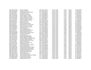 129 CAAL700127MM1 CARBAJAL ALEJANDRA 73304 S01E07 00100119 201508 201508 277444 2,800.00 374 09DPR2990B
130 CAAM780830M23 CABELLO AVILEZ MAGALI 71352 E0362120002127 201508 201508 277836 2,800.00 753 09DES0310L
131 CABG670305F92 CAMARENA BONILLA GLORIA JUDITH 71151 E0280 00950142 201508 201508 277793 2,800.00 752 09DPR2981U
132 CABJ6704259P6 CAMPOS BECERRIL JAIME 71352 E0364 60090644 201508 201508 278172 2,800.00 846 09DES0230Z
133 CACC6203023M5 CALDERON CALLEJAS CARLOS 71151 E0280 00034961 201508 201508 277409 2,800.00 321 09DPR1473J
134 CACC700706RQ8 CAMPOS CARRANCO CAROLINA 73730 E0280 00000476 201508 201508 277264 2,800.00 21 09FUA0081Z
135 CACD750116KNA CASTRO CARMONA DULCE MARIA 71151 E0280 00902443 201508 201508 277315 2,800.00 120 09DPR2354C
136 CACP680626B88 CARBAJAL CAMBEROS PAULA CARO 71151 E0280 00090893 201508 201508 277382 2,800.00 219 09DPR2498Z
137 CACV721024UB2 CASTAÑEDA CARBAJAL VERONICA 7 3730 E0687 00093061 201508 201508 277228 2,800.00 17 09FUA0116Y
138 CACX610102C92 CARRASCO CARDENAS ALEJANDRA 71151 E0280 00967754 201508 201508 277546 2,800.00 505 09DPR3089B
139 CADB580729EJ8 CASTILLO DIAZ BEATRIZ 73302 A03E03 00100043 201508 201508 277895 2,800.00 754 09DDI0026J
140 CAEL550101DN5 CARDENAS ESTEVEZ LUIS 74839 E0420 00390139 201508 201508 278235 2,800.00 935 09DST0024J
141 CAFI670218NC7 CAMPOS FERNANDEZ IMELDA 72151 E0120 00090283 201508 201508 277604 2,800.00 601 09DJN0217W
142 CAFJ5608174E2 CARBALLEDA FORTIS JUSTINO CARLOS 73302 A01E07 00100032 201508 201508 277588 2,800.00 600 09AEP0004J
143 CAGD620828BUA CASTRO GUTIERREZ DALIA YAZMI 71352 E0362 20000585 201508 201508 278173 2,800.00 846 09DES0195K
144 CAGI630228NH2 CASTELLANOS GONZALEZ IGNACIO 71151 E0220 00095291 201508 201508 278301 2,800.00 937 09ARD5005P
145 CAGI750130MX1 CASTRO GARCIA ISAEL 71352 E0362190002432 201508 201508 278109 2,800.00 844 09DES0268M
146 CAGJ790908FV7 CASTILLO GRANADOS JORGE 71550 E0762220090363 201508 201508 277896 2,800.00 754 09DES0212K
147 CAGJ791027V57 CASTRO GOMEZ JACQUELINE IVETTE 72151 E0180 00901850 201508 201508 277648 2,800.00 620 09DJN0710Y
148 CAGL620612JQA CAMACHO GONZALEZ JOSE LUIS 71150 E0200 00000189 201508 201508 277334 2,800.00 133 09FIZ0084J
149 CAGM740608MU5 CARDENAS GONZALEZ MARTHA ELENA 73403 S01E07 00100401 201508 201508 278236 2,800.00 935 09DST0026H
150 CAGM740816QJ5 CHAPARRO GARCIA MIRIAM 73305 T26E03 00100442 201508 201508 277202 2,800.00 1 09ADF0001G
151 CAGS700917GC4 CHAVEZ GALICIA SAUL 73304 S01E07 00104536 201508 201508 277537 2,800.00 450 09DPR2023M
152 CAGX621110AZ8 CAMARGO GOMEZ ANA MARIA 71151 E0280 00033064 201508 201508 277393 2,800.00 243 09DPR1391Z
153 CAHA650505350 CAMPOS HERNANDEZ ARMANDO 71352 E0362250001235 201508 201508 277737 2,800.00 751 09DES0152M
154 CAHG671119N53 CAMPOY HERNANDEZ GUADALUPE ISABEL 73302 S02E04 00100277 201508 201508 277704 2,800.00 702 09DDI0016C
155 CAHM690120L97 CASTAÑEDA HERNANDEZ MARIBEL 7 4839 E0464120960372 201508 201508 278237 2,800.00 935 09DST0095D
156 CAJE710720558 CHAVARRIA JIMENEZ MARIA ELEAZAR 73304 S01E07 00105954 201508 201508 277580 2,800.00 554 09DPR4187J
157 CALA6510189F1 CADENA LECONA ARACELI 72151 E0180 00007874 201508 201508 277666 2,800.00 657 09FZP0238F
158 CALC6102136R0 CARDENAS LOPEZ CRISTINO JULIO 73307 T05E08 00100196 201508 201508 277219 2,800.00 13 09BBE0016K
159 CALJ690413MM5 CABAÑAS LAGUNAS JUAN 7 1550 E0762190091113 201508 201508 277426 2,800.00 353 09DPR0027V
160 CALL6411226F9 CASTELLANOS LEANDRO LUIS ENRIQUE 71352 E0362150090099 201508 201508 278002 2,800.00 841 09DES0244C
161 CALO5908108G7 CARRILLO LORENZO ANGEL 74839 E0490 60000020 201508 201508 278238 2,800.00 935 09DST0009R
162 CAMA690617TQ0 CALDERON MENDOZA ANGELICA MARIA 71352 E0362 10093920 201508 201508 277738 2,800.00 751 09DES0117G
163 CAME6902099H9 CALDERON MORALES MARIA EUGENIA 72151 E0180 00000588 201508 201508 277837 2,800.00 753 09DJN1305X
164 CAMF651203379 CARMONA MARTINEZ FRANCISCA ELSA 71550 E0762190440073 201508 201508 277286 2,800.00 106 09DPR1596T
165 CAMG710822A61 CASTILLO MAY GREGORIO DE JES 71352 E0362 10093541 201508 201508 277739 2,800.00 751 09DES0152M
166 CAMG770704S55 CALDERON MARTINEZ GONZALO 73402 A03E03 00101737 201508 201508 278053 2,800.00 842 09DSN0035E
167 CAML610304PK4 CARVAJAL MEZA LUCIO 74839 E0464160390205 201508 201508 278239 2,800.00 935 09DST0070V
168 CAMM5502207N1 CARRILLO MORENO MIGUEL 73801 E7817 00710205 201508 201508 277965 2,800.00 831 09DLT0001F
169 CAMM6311294R3 CHAVEZ MALDONADO MYRIAM DEL CARMEN 72151 E0180 00002334 201508 201508 277671 2,800.00 665 09DJN1351I
170 CAMM6506243N8 CHAVEZ MORENO MARYNKE 71151 E0280 00010099 201508 201508 277560 2,800.00 533 09DPR2900T
171 CAMR781204KK7 CASTRO MORALES ROSA EMMA 72151 E0180 00091225 201508 201508 277625 2,800.00 608 09DJN0850Y
172 CAMS6504276E2 CABRERA MILLARES SUSANA 72151 E0180 00008045 201508 201508 277710 2,800.00 704 09FJZ0003Y
 