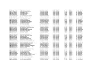 217 CUEF620727HB1 CRUZ ESTEBAN FERNANDO 71151 E0280 00442178 201508 201508 277740 2,800.00 751 09DPR2470T
218 CUFJ640905TK4 CRUZ FLORES JUANA ARACELI 71151 E0280 00042984 201508 201508 277741 2,800.00 751 09DPR5037J
219 CUGL750416LT6 CRUZ GAMA LETICIA 71151 E0280 00902489 201508 201508 277401 2,800.00 292 09FIZ0454L
220 CUJP610113GYA CRUZ JAIMES PATRICIA 71151 E0280 00905633 201508 201508 277312 2,800.00 118 09DPR2434O
221 CULX660122465 CRUZ LOPEZ OLGA 71352 E0364 60000787 201508 201508 278006 2,800.00 841 09DES0109Y
222 CUMA6906236B6 CRUZ MIRANDA ALICIA MARIANA 73303 A03E03 00100053 201508 201508 277701 2,800.00 701 09DJN0145T
223 CUNZ650826DY4 DE LA CRUZ NOVOA ZEFERINA 73305 A03E03 00100261 201508 201508 277265 2,800.00 21 09DML0011C
224 CUPR710617SK3 CRUZ PADILLA RAUL ISMAEL 71151 E0280 00902265 201508 201508 277841 2,800.00 753 09DPR3299G
225 CURA600706256 CUELLAR REYES ALICIA 73403 A03E03 00100428 201508 201508 278246 2,800.00 935 09DST0035P
226 CURA690805VA8 CUEVAS RAMOS ARMANDO 71950JA01004 00710022 201508 201508 277978 2,800.00 835 09DNS0001O
227 CURC680716T40 CRUZ RUIZ MARIA DEL CARMEN 71352 E0362220000613 201508 201508 278007 2,800.00 841 09DES0094M
228 CURG5906265H0 CRUZ RIVERA GLORIA GISELA 71951 E7226 00710007 201508 201508 277967 2,800.00 831 09DLT0001F
229 CURO650717K99 CRUZ MARIA DEL ROCIO 71352 E0362190001850 201508 201508 277991 2,800.00 840 09FZS0001R
230 CUSH790127JT7 CRUZ SANCHEZ HECTOR 73304 S01E07 00100342 201508 201508 277395 2,800.00 281 09DPR3043G
231 CUSR580415UH7 CRUZ SALAZAR ROSA MARIA 72151 E0180 00006265 201508 201508 277609 2,800.00 603 09DJN0038K
232 DEAA711130SH3 DECTOR ABELINO ANDREA ESPERANZA 73302 S02E04 00100263 201508 201508 277697 2,800.00 695 09DDI0039N
233 DICA670825ID6 DIAZ CAZARES AMALIA 71151 E0280 00970875 201508 201508 277742 2,800.00 751 09DPR5035L
234 DIGC6401025B7 DIAZ GOMEZ MARIA CANDELARIA 71151 E0220 00002389 201508 201508 277427 2,800.00 354 09DPR1081W
235 DIGW690830JB7 DIAZ GONZALEZ WILFRIDO 73402 A01E10 00100084 201508 201508 277842 2,800.00 753 09DES4204C
236 DIJA671022LG0 DIAZ JIMENEZ AIDA S 71352 E0364180000290 201508 201508 277843 2,800.00 753 09DES0310L
237 DILD590320DL7 DIAZ LOERA DOLOREZ 71150 E0204 00000032 201508 201508 277423 2,800.00 347 09FJS0073J
238 DIMM700223S89 DIAZ MENDOZA MARGARITA 73302 T26E03 00100017 201508 201508 277632 2,800.00 611 09DDI0024L
239 DIMT751030KN8 DIEGO MARTINEZ MARIA TERESA 73403 A03E03 00100666 201508 201508 278247 2,800.00 935 09DST0026H
240 DIRA6406272D5 DIAZ ROJAS ADELA 73304 S01E07 00101251 201508 201508 277419 2,800.00 343 09DPR1756Q
241 DISN6512302N8 DIAZ SOBERANES NORA 73730 E0689 00092682 201508 201508 277249 2,800.00 20 09FUA0378I
242 DISS651022521 DIAZ SARABIA MARIA SALOME 74839 E0464120960191 201508 201508 278248 2,800.00 935 09DST0022L
243 DIVC661227FG7 DIAZ VELASCO CLAUDIA JULIETA 72151 E0100 00095082 201508 201508 277669 2,800.00 663 09FZP0130O
244 DOAM650511M11 DOMINGUEZ ALVARADO MARTHA LUZ 71151 E0280 00904086 201508 201508 277451 2,800.00 401 09DPR2859T
245 DOBR641115139 DOMINGUEZ BOLAÑOS ROSA MARIA 7 1151 E0280 00011990 201508 201508 277340 2,800.00 137 09DPR1517Q
246 DOGL600406UN4 DOMINGUEZ GONZALEZ LUIS ENRI 71352 E0362190000158 201508 201508 278113 2,800.00 844 09DES0157H
247 DORJ600514KCA DOMINGUEZ RANGEL JUANA 73404 S01E04 00102913 201508 201508 277495 2,800.00 426 09DIX0034F
248 DORO630330GE7 DOMINGUEZ RODRIGUEZ OSCAR JAVIER 71352 E0362180090270 201508 201508 278114 2,800.00 844 09DES0233X
249 DUBD590717B73 DUEÑAS BALDERAS DANIEL 7 1937 E7216 00710006 201508 201508 277986 2,800.00 838 09DNF0002J
250 DUMS720406220 DURAN MEJIA SARA 71352 E0362250000922 201508 201508 278008 2,800.00 841 09DES0140H
251 EAAA6101172E2 ESCALANTE ALVAREZ ANTONIO ABAD 71151 E0200 00095092 201508 201508 277418 2,800.00 342 09FJS0017R
252 EAHA640615KT2 ESTRADA HERNANDEZ ALICIA 71151 E0280 00043008 201508 201508 277452 2,800.00 401 09DPR2773N
253 EALA6908014F5 ESTRADA LOPEZ ANDREA 71151 E0280 00900070 201508 201508 277524 2,800.00 441 09DPR0138Z
254 EALP650704826 ESCALONA LORA PATRICIA 71151 E0280 00971490 201508 201508 277278 2,800.00 101 09DPR3199H
255 EAME640630M98 ESTRADA MARTINEZ ELIZABETH 71151 E0280 00036505 201508 201508 277795 2,800.00 752 09FIZ0298K
256 EARL691225E59 ESCALANTE RODRIGUEZ MARIA DE LA LU 71151 E0280 00904033 201508 201508 277743 2,800.00 751 09DPR2915V
257 EASR670128261 ESCAMILLA SERVIN JOSE RAFAEL 74839 E0440 00396042 201508 201508 278249 2,800.00 935 09DST0094E
258 EAVE620613767 ESTRADA VARGAS MARIA ERNESTINA 73302 T14E07 00100090 201508 201508 277633 2,800.00 611 09DDI0024L
259 EEPY610616JA9 ESTRELLA PERALTA YOLANDA 71352 E0360180000886 201508 201508 278115 2,800.00 844 09DES0257G
260 EERA680908AQA ESTEVEZ RAMIREZ ALMA DELIA 71151 E0280 00090586 201508 201508 277844 2,800.00 753 09DPR0056Q
 
