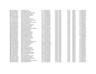 305 FOPL631003T77 FLORES PEÑA LETICIA 7 1151 E0280 00022045 201508 201508 277405 2,800.00 296 09DPR2584V
306 FORC680609MI6 FLORES ROMERO CLAUDIA 71151 E0280 00090976 201508 201508 277491 2,800.00 425 09DPR2710B
307 FORE740713G26 FLORES RODRIGUEZ MARIA EUGENIA 71151 E0280 00094149 201508 201508 277482 2,800.00 421 09DPR1085S
308 FORE781115IB4 FLORES REYES MARIA EUGENIA 71151 E0280 00970597 201508 201508 277447 2,800.00 400 09DPR1816O
309 FORJ691116RQA FLORES RODRIGUEZ JONATHAN 71352 E1062120000090 201508 201508 277796 2,800.00 752 09DES0275W
310 FORM670224EM8 FLORES RAZO MARTHA 71151 E0280 00090370 201508 201508 277746 2,800.00 751 09DPR1307L
311 FOSF650103H9A FLORES SALAS FAUSTO 71352 E0362190003709 201508 201508 278178 2,800.00 846 09DES0323P
312 FOVC750211KB4 FLORES VALENZO CESAR ULISES 73305 S01E07 00100072 201508 201508 277229 2,800.00 17 09DML0072Q
313 FUCL6504127D2 DE LA FUENTE CAMARENA MARIA DE LA 71352 E2400 90002353 201508 201508 278010 2,800.00 841 09DES0140H
314 FUGA7309123I3 FUENTES GONZALEZ ALICIA 71352 E0362250000246 201508 201508 278011 2,800.00 841 09DES0221S
315 FULO660710UD4 FUENTES Y LOPEZ BAYGHEN OLIMPIA EL 72151 E0180 00442144 201508 201508 277848 2,800.00 753 09DJN0945L
316 GAAA600802745 GARCIA AMADOR ADELA 72151 E0120 00090153 201508 201508 277628 2,800.00 609 09DJN0851X
317 GAAA680213TV8 GARCES ACATITLA JOSE ANTONIO 71352 E0360180000935 201508 201508 277797 2,800.00 752 09DES4086E
318 GAAE641010BA8 GARDUÑO AMARO EDUARDO 7 3304 S01E07 00105763 201508 201508 277424 2,800.00 350 09DPR0944C
319 GAAR7003081M2 GARCES APODACA RAQUEL 73304 A01E05 00111256 201508 201508 277276 2,800.00 100 09APR0051Y
320 GABJ670811TP9 GALVAN BASTARD JULIETA DEL CARMEN 73404 S02E04 00100528 201508 201508 277211 2,800.00 4 09FZG0001M
321 GABK780429S96 GARCIA BEJARANO KARIM 71151 E0280 00041811 201508 201508 277388 2,800.00 234 09DPR1493X
322 GACA660127JJ2 GRANADOS CANO ALICIA 71151 E0220 00002455 201508 201508 277538 2,800.00 450 09DPR5158V
323 GACE640503NUA GARCIA CORIA ELVIA ADRIANA 71151 E0280 00900229 201508 201508 277468 2,800.00 411 09DPR1132M
324 GACJ600808N48 GALICIA CADENA MARIA JUANA 71151 E0280 00027385 201508 201508 277561 2,800.00 533 09DPR2900T
325 GACL681124Q72 GARCIA CONTRERAS LETICIA 71352 E0360120001787 201508 201508 277849 2,800.00 753 09DES0098I
326 GADE670727SF6 GARCIA DOMINGUEZ ESTELA 73304 S01E07 00104429 201508 201508 277402 2,800.00 293 09DPR0895K
327 GADF581210PG5 GAMA DIAZ FRANCISCO JAVIER 73305 T26E03 00100426 201508 201508 277230 2,800.00 17 09DML0072Q
328 GAEJ600624519 GALINDO ESTEVES JUAN SERGIO 73307 T05E08 00100147 201508 201508 277221 2,800.00 13 09BBE0017J
329 GAFC6402198Y1 GARCIA FUENTES CECILIA 71151 E0280 00030673 201508 201508 277457 2,800.00 403 09DPR2218Z
330 GAFE620905GL2 GARCIA FARFAN ELIZABETH 71151 E0280 00005101 201508 201508 277350 2,800.00 142 09DPR2965C
331 GAFO690329N26 GARNICA FERNANDEZ ODILON AGUSTIN 72151 E0164 40000079 201508 201508 277723 2,800.00 750 09FZQ0001T
332 GAGA5903218W4 GALINDO GONZALEZ ARMANDO 79904MS05006 00350004 201508 201508 277968 2,800.00 831 09DLT0001F
333 GAGA6406237G2 GARCIA GUTIERREZ ALICIA 73402 A01E05 00100035 201508 201508 277724 2,800.00 750 09AUE0001Y
334 GAGD770115DH1 GARCIA GARCIA DIANA 73402 A01E05 00111804 201508 201508 278179 2,800.00 846 09DES0295J
335 GAGE810220P28 GALICIA GARCIA ERIK 73304 S01E07 00105259 201508 201508 277567 2,800.00 539 09DPR2004Y
336 GAGL641109GM5 GARCIA GARCIA LILIANA ELENA 71151 E0280 00006824 201508 201508 277390 2,800.00 235 09DPR1397U
337 GAHG6506123Y5 GARCIA HERNANDEZ GRACIELA 74839 E0462190190360 201508 201508 278254 2,800.00 935 09DST0056B
338 GAHR620725C30 GARCIA HERNANDEZ ROSA ELENA 71151 E0280 00092821 201508 201508 277507 2,800.00 431 09DPR0922R
339 GALE640330TD1 GARCIA LOPEZ ELIZABETH 73307 A03E03 00100079 201508 201508 277904 2,800.00 754 09BBE0012O
340 GALG590308C45 GARCIA LOPEZ MARIA GUADALUPE 73402 A01E10 00100326 201508 201508 278119 2,800.00 844 09DES0005C
341 GALH5707204H7 GARCIA LAGUNAS HILDA PATRICIA 73302 S02E04 00100284 201508 201508 277705 2,800.00 702 09DDI0016C
342 GALJ6105276V7 GALVEZ LOPEZ JESUS 73402 S01E07 00103245 201508 201508 278120 2,800.00 844 09DES0280H
343 GALR670929HZ5 GARCIA LOPEZ MARIA DEL ROCIO 71151 E0280 00000907 201508 201508 277905 2,800.00 754 09DPR3192O
344 GAMA6411256Q9 GARCIA MORALES ANA MARIA 73406 A01E07 00100003 201508 201508 278058 2,800.00 842 09ASG0073A
345 GAMD670706EV8 GALLARDO MONTEMAYOR DELFINA 71151 E0280 00090513 201508 201508 277906 2,800.00 754 09DPR1276I
346 GAME740709V51 GARCIA MEDINA ESTHER 74839 E0462190970091 201508 201508 278255 2,800.00 935 09DST0113C
347 GAMG580119HF1 GARCIA MALDONADO MARIA GUADALUPE 71151 E0280 00906406 201508 201508 277798 2,800.00 752 09DPR1197W
348 GAMJ620718TX0 GARCIA MERAZ JUAN JOSE 71352 E0364 60000216 201508 201508 278121 2,800.00 844 09DES0257G
 