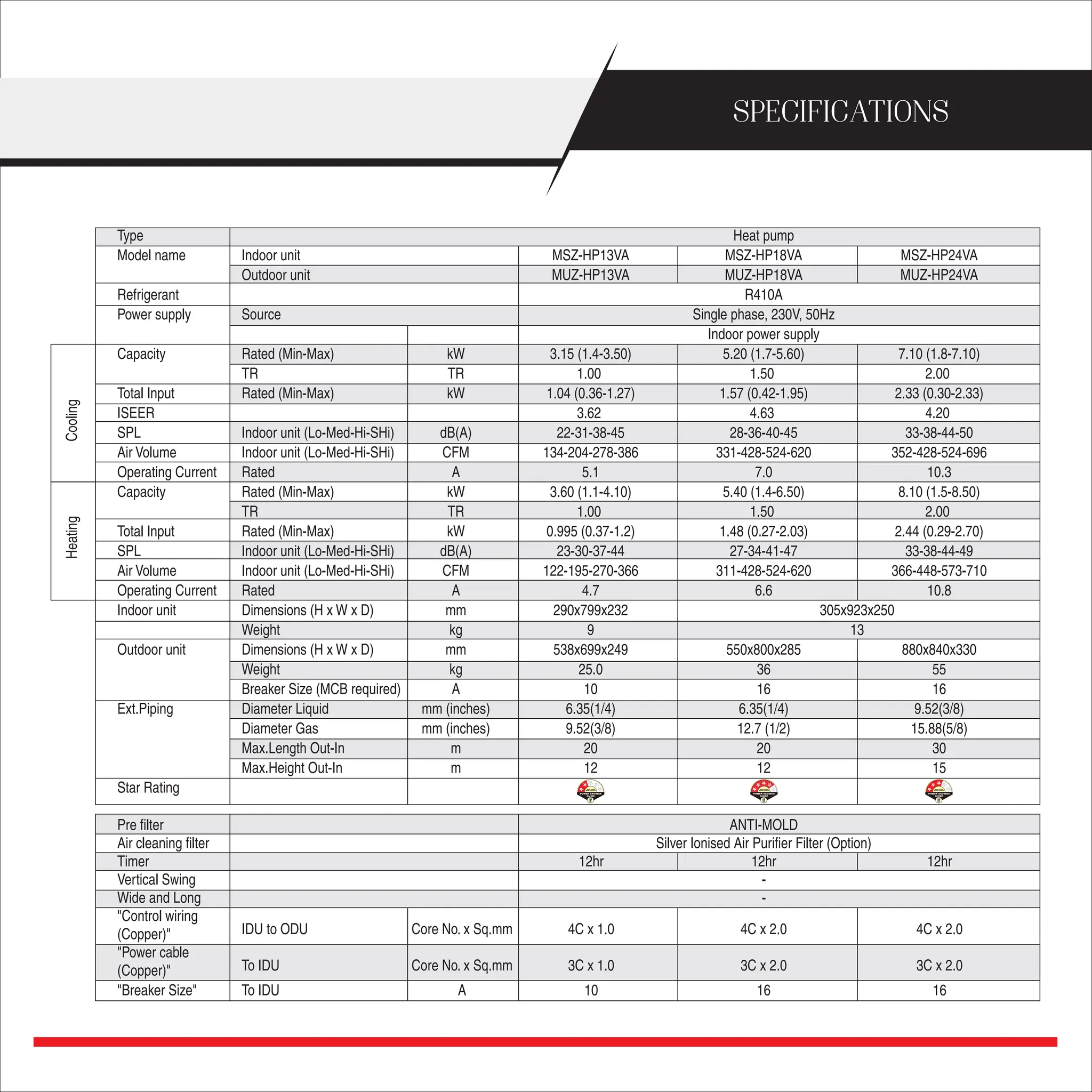 MSZHP Air Conditioning Systems Catalogue PDF