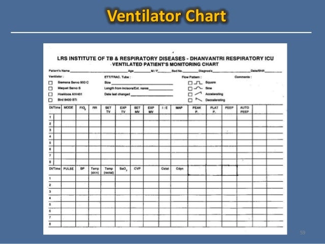 Approach to Mechanical ventilation