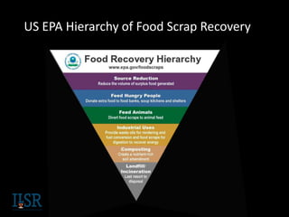US EPA Hierarchy of Food Scrap Recovery
 
