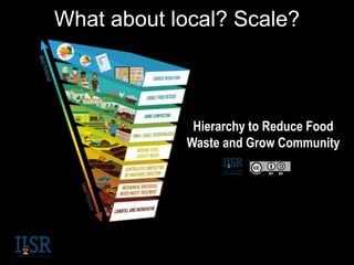 Hierarchy to Reduce Food
Waste and Grow Community
What about local? Scale?
 
