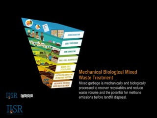 Mechanical Biological Mixed
Waste Treatment
Mixed garbage is mechanically and biologically
processed to recover recyclables and reduce
waste volume and the potential for methane
emissions before landfill disposal.
 