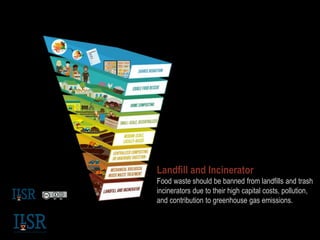 Landfill and Incinerator
Food waste should be banned from landfills and trash
incinerators due to their high capital costs, pollution,
and contribution to greenhouse gas emissions.
 