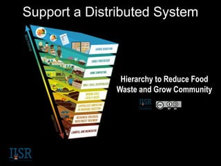 Hierarchy to Reduce Food
Waste and Grow Community
Support a Distributed System
 