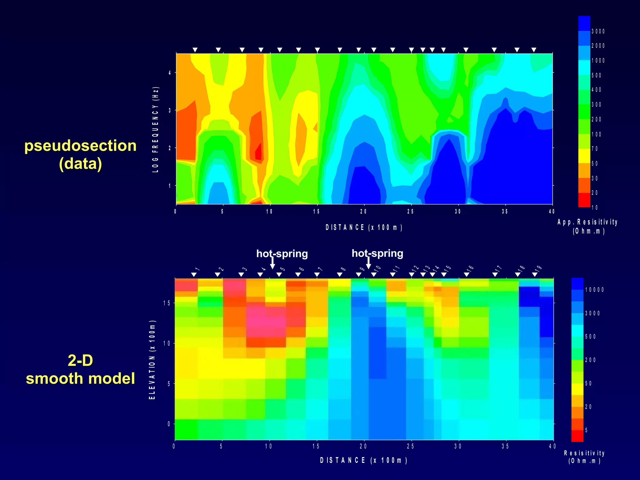 pseudosection (data) 2-D smooth model hot-spring hot-spring 