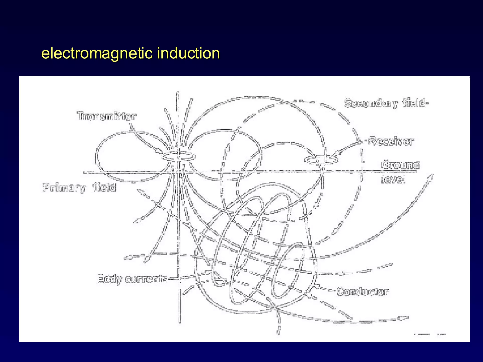 electromagnetic induction 