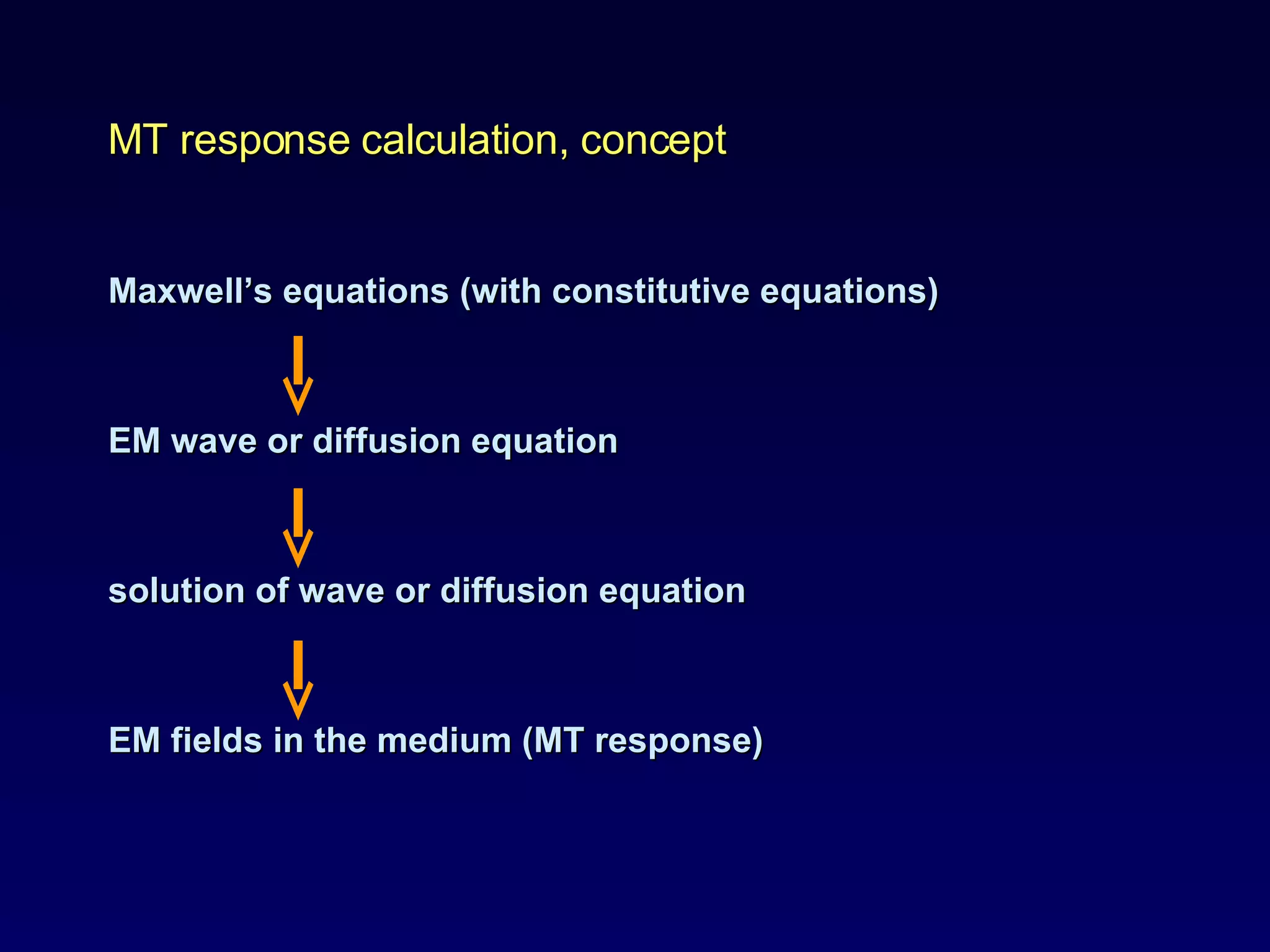 Maxwell’s equations (with constitutive equations) EM wave or diffusion equation  solution of wave   or diffusion equation    EM fields in the medium (MT response)    MT response calculation, concept 