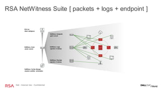 Netwitness Server Chassis MT 117 Key Innovations in Cybersecurity | PDF