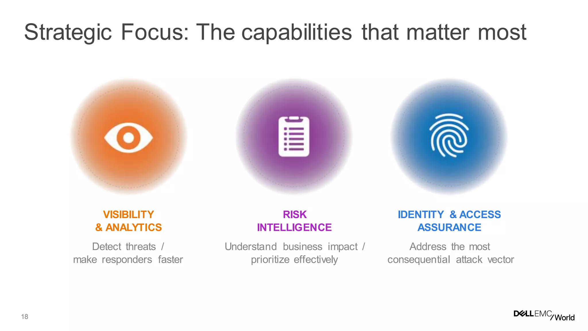 18
VISIBILITY
& ANALYTICS
Detect threats /
make responders faster
IDENTITY & ACCESS
ASSURANCE
Address the most
consequential attack vector
RISK
INTELLIGENCE
Understand business impact /
prioritize effectively
Strategic Focus: The capabilities that matter most
 