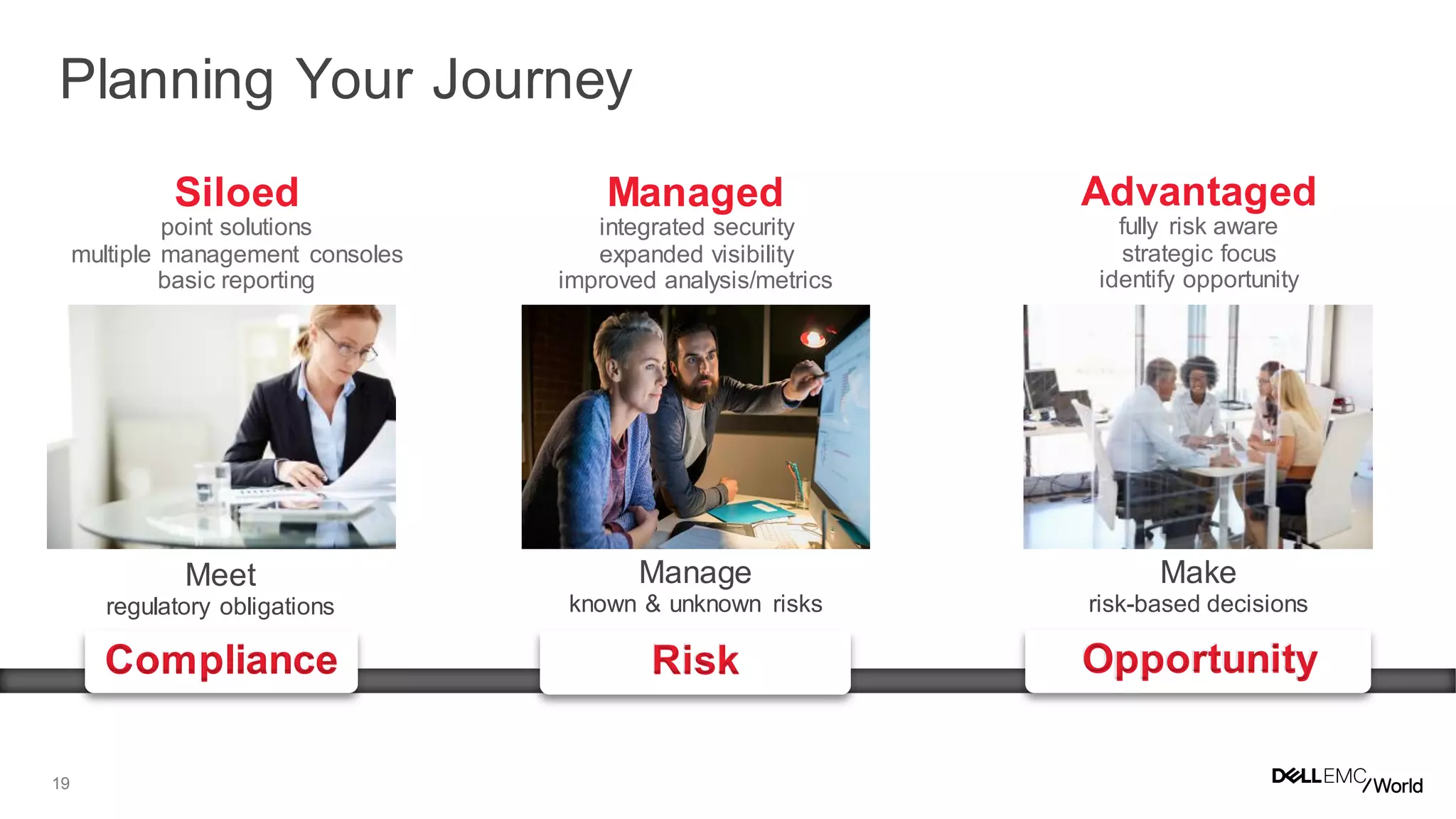 19
Manage
known & unknown risks
Compliance OpportunityRisk
Siloed
point solutions
multiple management consoles
basic reporting
Managed
integrated security
expanded visibility
improved analysis/metrics
Advantaged
fully risk aware
strategic focus
identify opportunity
Meet
regulatory obligations
Make
risk-based decisions
Planning Your Journey
 