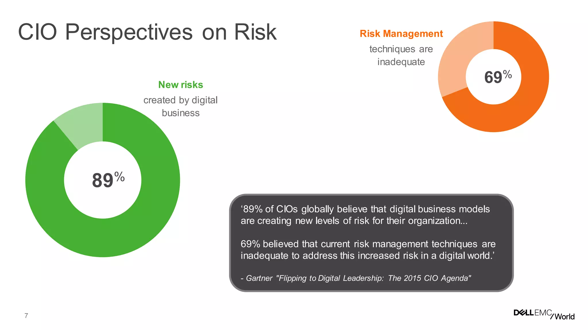 7
89%
69%
New risks
created by digital
business
Risk Management
techniques are
inadequate
‘89% of CIOs globally believe that digital business models
are creating new levels of risk for their organization...
69% believed that current risk management techniques are
inadequate to address this increased risk in a digital world.’
- Gartner "Flipping to Digital Leadership: The 2015 CIO Agenda"
CIO Perspectives on Risk
 