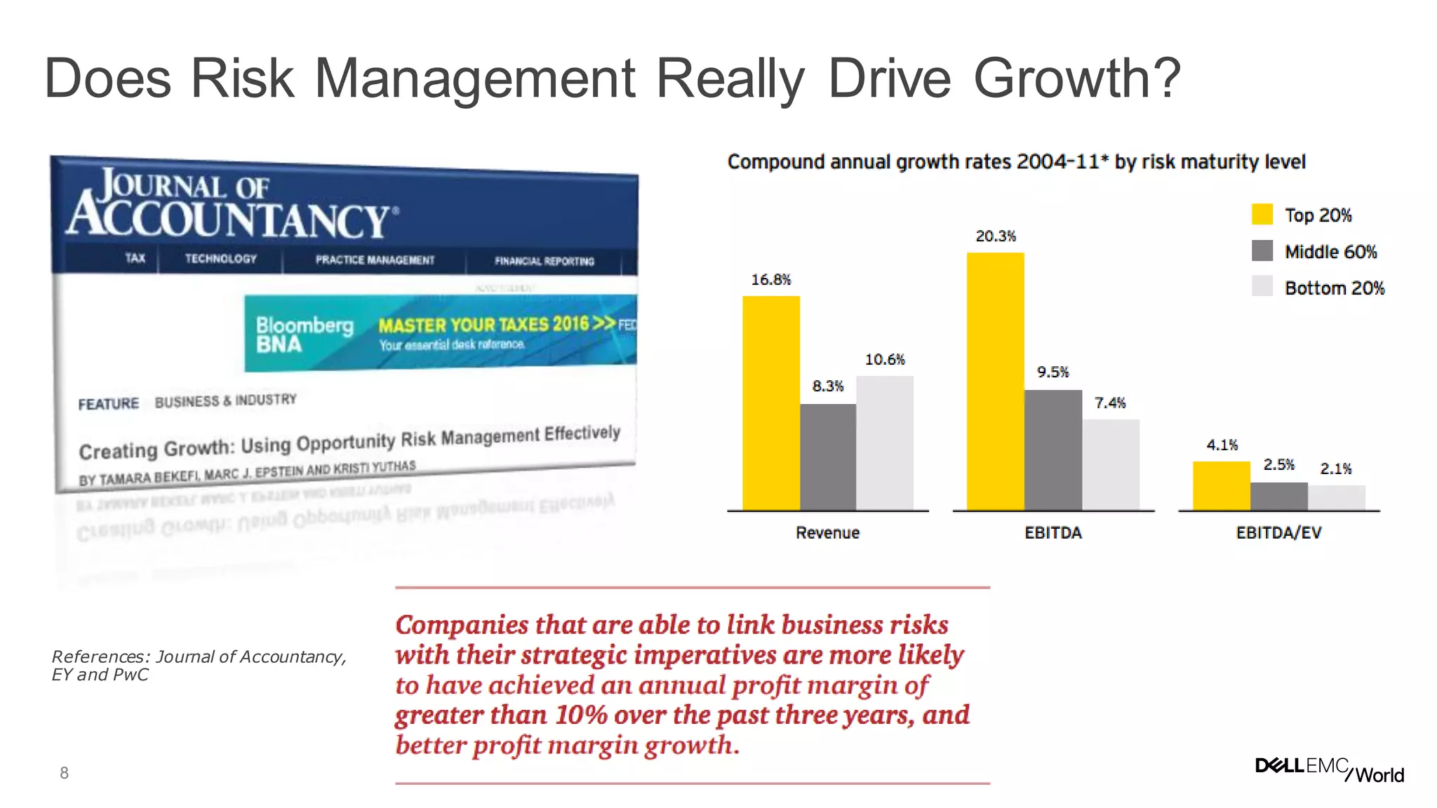8
References: Journal of Accountancy,
EY and PwC
Does Risk Management Really Drive Growth?
 