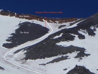 The Heart
Red Banks
Steepest Part of Shasta climb
 