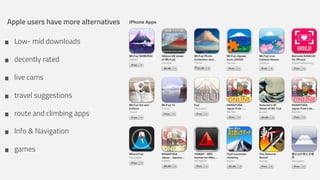 Apple users have more alternatives

•
•
•
•
•
•
•

Low- mid downloads
decently rated
live cams
travel suggestions
route and climbing apps
Info & Navigation
games

 