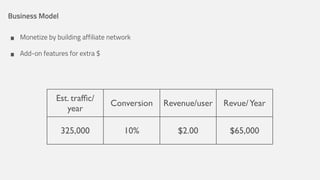 Business Model

•
•

Monetize by building affiliate network
Add-on features for extra $

Est. trafﬁc/
year

Conversion

Revenue/user

Revue/ Year

325,000

10%

$2.00

$65,000

 
