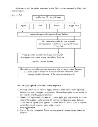 Монголчууд мал аж ахуйн хөдөлмөр зохион байгуулалтын өвөрмөц хэлбэрүүдийг 
ашиглаж ирсэн. 
Бүдүүвч № 4 
Мал аж ахуйг эрхлэх технологид гарсан өөрчлөлт : 
1. Билчээр сонгох “Хаяа багтвал бууж, хамар багтвал идэх“ гэдэг зарчмаар ... 
байгаль, цаг уур, газар оронд захирагдмал. Малын билчээрийг сонгож чадахгүй 
бол зээрийн нутгийг дага гэсэн үг бий. 
2. Хороо, халх барьж ашиглаж эхэлсэн 17-18-р зууны үед, 13-р зуунаас эхлэлтэй 
хөрзөн Дагширсан өтгийг ховхлох 19-р зууны эцсээс саравч, хашаа барьсан. 
3. Худаг малтаж гаргах. 13-р зуунаас эхлэлтэй. 1960-аад оноос худаг ус гаргаж, 
малын билчээрийг усжуулах ажил хийж эхэлсэн. 
4. Отор нүүдэл хийх. 
5. Тэжээл бэлтгэх ургамалын болон амьтны гаралтай хадлан хадах, хужир шүү 
бэлтгэх. 
МААн хөд, зб – ын хэлбэрүүд 
Хүрээ Айл Хот айл Суурь хэсэг 
Ахлагчийнхаа гэрийг хүрээлэн буудаг байсан 
Гол төлөв худ ургийн ба садан төрлийн 
барилдлагатай, өмчийн нэг эх үүсвэртэй байдаг. 
Одоо ч бий. 
Үйлдвэрлэлийн хэрэгслээ тус тусдаа өмчилж, хүч 
хөдөлмөрөө хамтатгадаг ардын аж ахуйтны бүлэг юм. 
7-12 айл хамаарч байжээ. 
Нэгдлийн нэг төрлийн олон мал малладаг нэг ба хэд хэдэн өрхөөс бүрдэнэ. 
Хэд хэдэн суурийг хамруулан нэг хэсэг болгоно. Нийгмийн төлөө 
ажиллуулж байв. Дэвшилттэй бас дутагдалтай талуудтай. 
 
