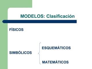 MODELOS: Clasificación
FÍSICOS
ESQUEMÁTICOS
SIMBÓLICOS
MATEMÁTICOS
 