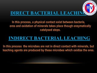 DIRECT BACTERIAL LEACHING
INDIRECT BACTERIAL LEACHING
 