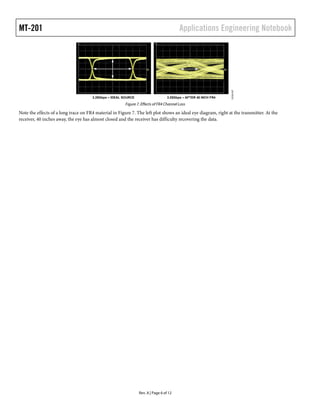 MT-201 Applications Engineering Notebook
Rev. A | Page 6 of 12
Figure 7. Effects of FR4 Channel Loss
Note the effects of a long trace on FR4 material in Figure 7. The left plot shows an ideal eye diagram, right at the transmitter. At the
receiver, 40 inches away, the eye has almost closed and the receiver has difficulty recovering the data.
3.25Gbps – IDEAL SOURCE 3.25Gbps – AFTER 40 INCH FR4
10339-007
 