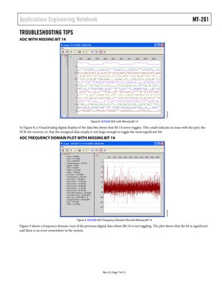 Applications Engineering Notebook MT-201
Rev. A | Page 7 of 12
TROUBLESHOOTING TIPS
ADC WITH MISSING BIT 14
Figure 8. AD9268 ADC with Missing Bit 14
In Figure 8, a VisualAnalog digital display of the data bits shows that Bit 14 never toggles. This could indicate an issue with the part, the
PCB, the receiver, or, that the unsigned data simply is not large enough to toggle the most significant bit.
ADC FREQUENCY DOMAIN PLOT WITH MISSING BIT 14
Figure 9. AD9268 ADC Frequency Domain Plot with Missing Bit 14
Figure 9 shows a frequency domain view of the previous digital data where Bit 14 is not toggling. The plot shows that the bit is significant
and there is an error somewhere in the system.
10339-00810339-009
 