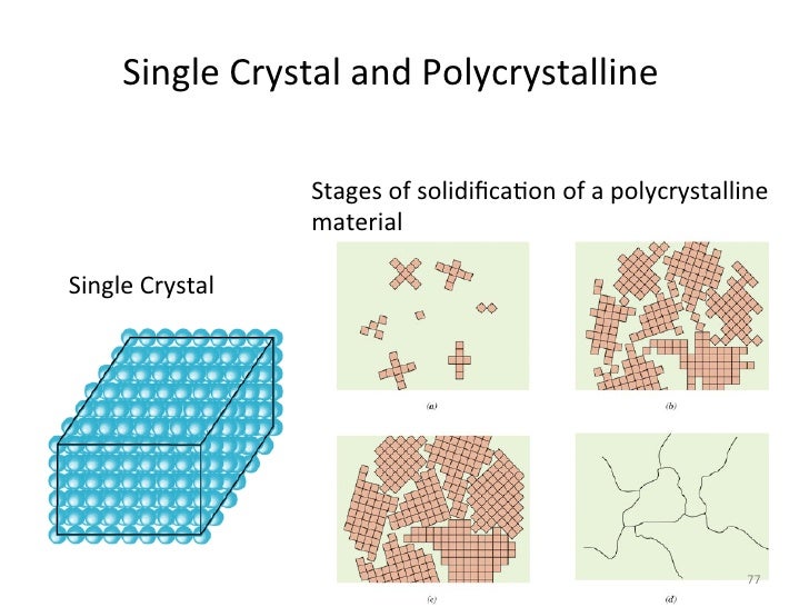 Mt 201 b material science new