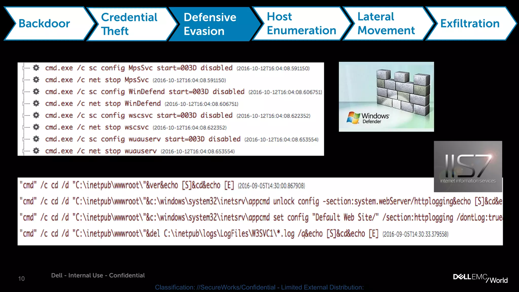 10
Dell - Internal Use - Confidential
Classification: //SecureWorks/Confidential - Limited External Distribution:
Backdoor
Credential
Theft
Defensive
Evasion
Host
Enumeration
Lateral
Movement
Exfiltration
 
