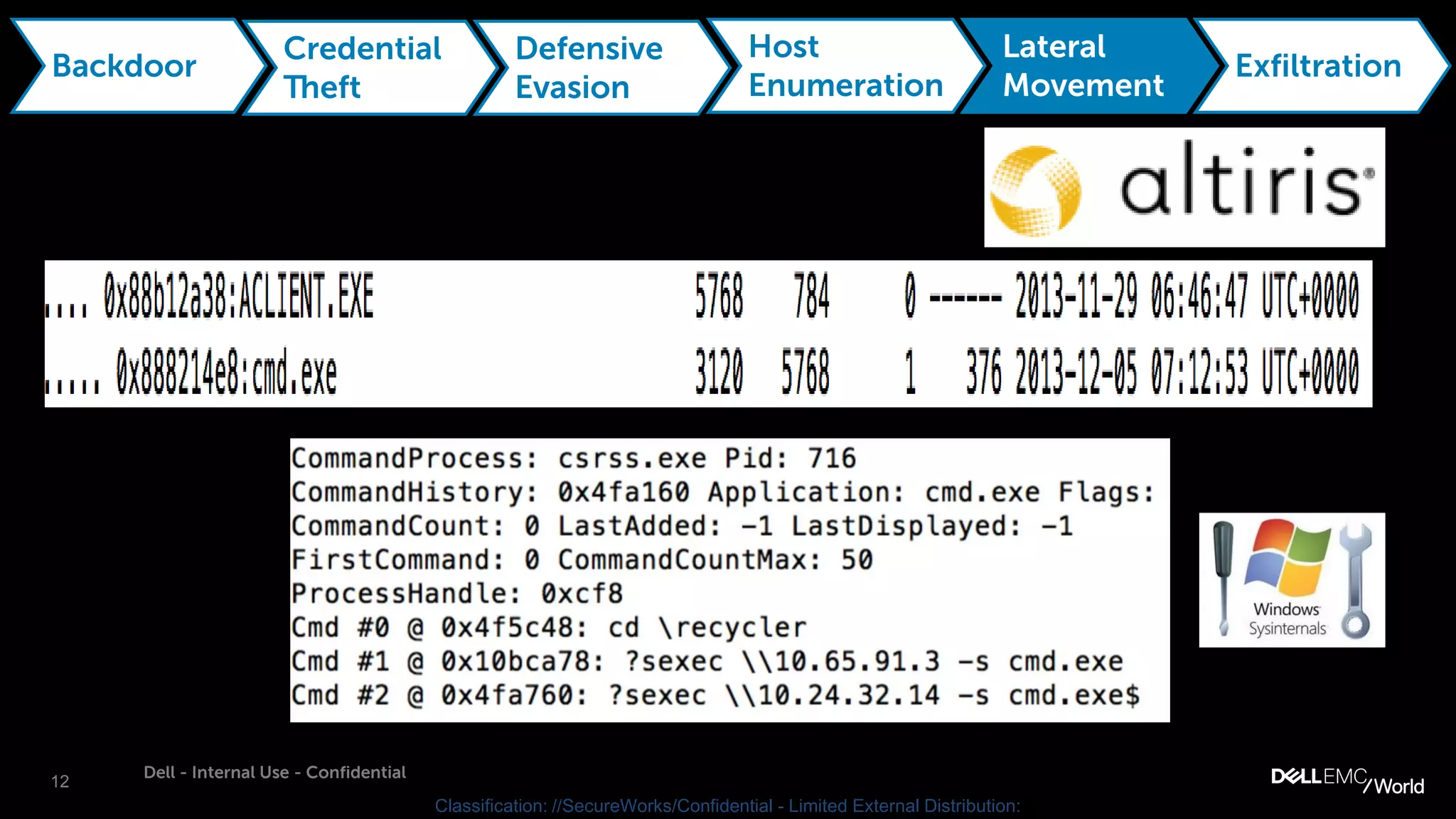 12
Dell - Internal Use - Confidential
Classification: //SecureWorks/Confidential - Limited External Distribution:
Backdoor
Credential
Theft
Defensive
Evasion
Host
Enumeration
Lateral
Movement
Exfiltration
 