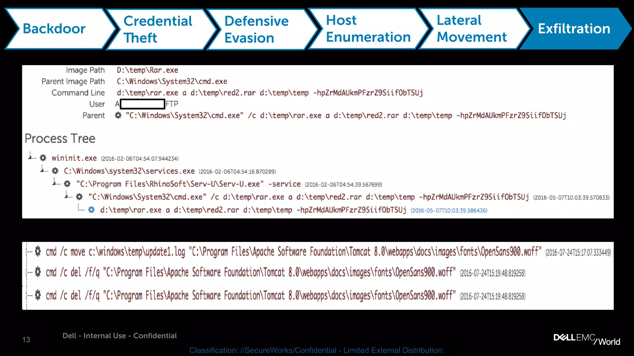 13
Dell - Internal Use - Confidential
Classification: //SecureWorks/Confidential - Limited External Distribution:
Backdoor
Credential
Theft
Defensive
Evasion
Host
Enumeration
Lateral
Movement
Exfiltration
 