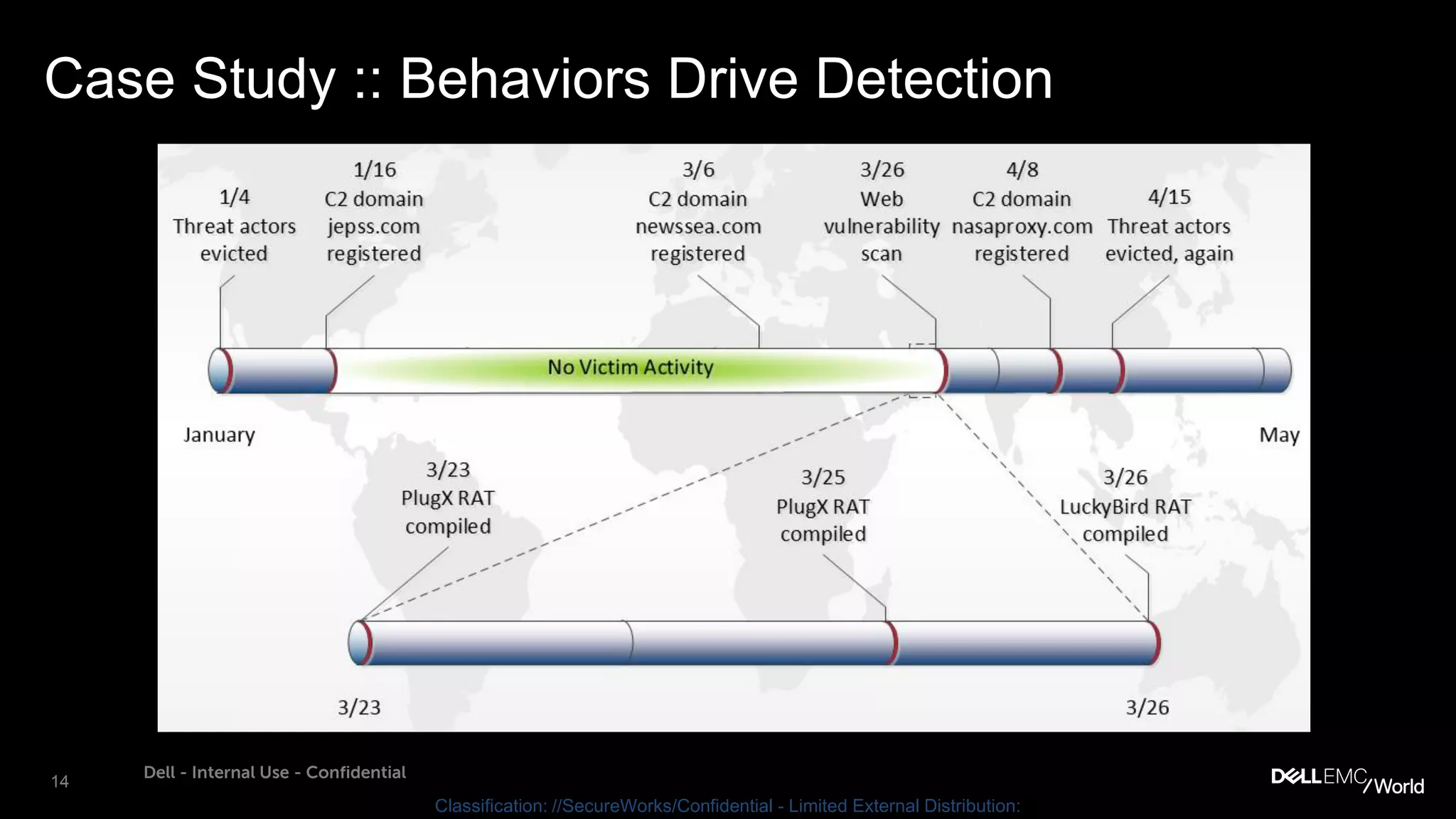14
Dell - Internal Use - Confidential
Classification: //SecureWorks/Confidential - Limited External Distribution:
Case Study :: Behaviors Drive Detection
 