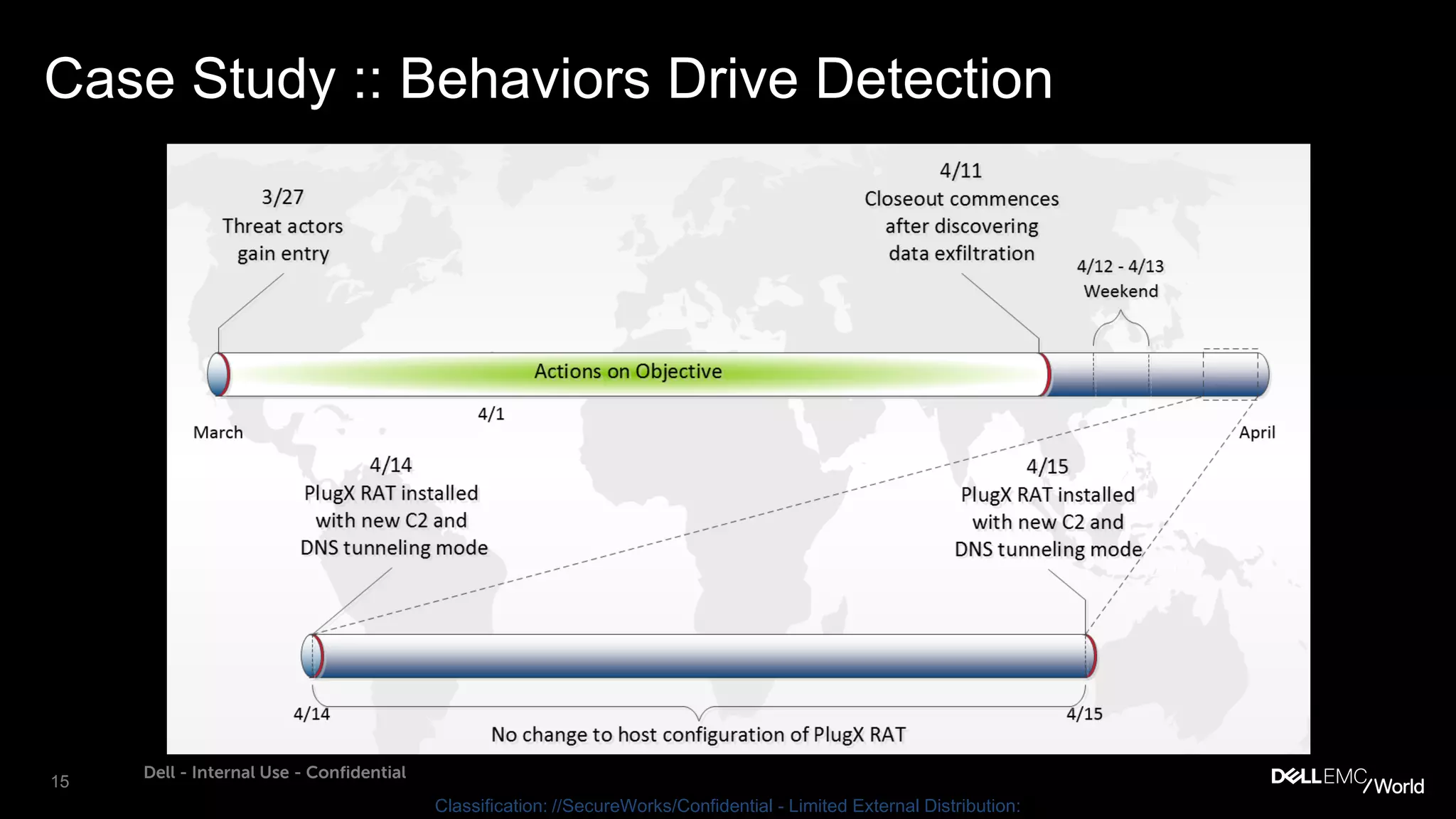 15
Dell - Internal Use - Confidential
Classification: //SecureWorks/Confidential - Limited External Distribution:
Case Study :: Behaviors Drive Detection
 