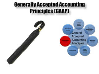 Generally Accepted Accounting Principles (GAAP)
