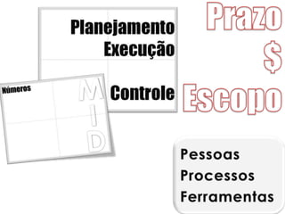 Prazo$EscopoPessoasProcessos Ferramentas