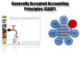 Generally Accepted Accounting Principles (GAAP)