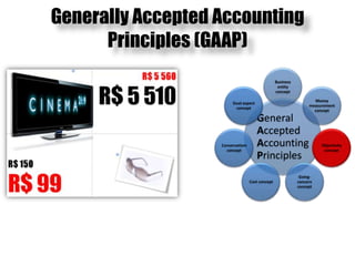 Generally Accepted Accounting Principles (GAAP)