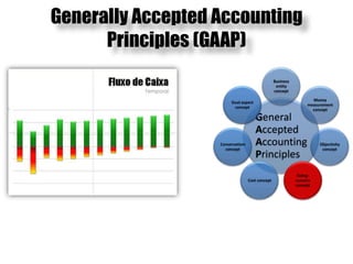 Generally Accepted Accounting Principles (GAAP)