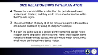 MT-CHM1-LEC-Lesson-2-The-Periodic-Table-09120092939468.pptx