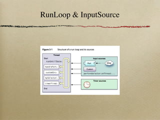 RunLoop & InputSource
 