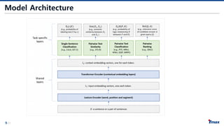 9/21
Model Architecture
 