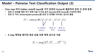 16/21
Model – Pairwise Text Classification Output (3)
• Time step 마다 hidden state와 input을 각각 문장의 Vector로 활용하여 문장 간 관계 분류
• 문장 간 관계를 예측 하기 위해 다음 수식과 같이 Heuristic하게 Vector를 구성하여 예측
• 문장 간 거리, Similarity(dot-product)를 문장 간 관계를 나타내는 값으로 활용
• K step 예측을 했다면 평균 값을 최종 예측 값으로 사용
각 문장의
Vector
문장 간
거리
문장 간
Similarity
 