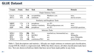 24/21
GLUE Dataset
 