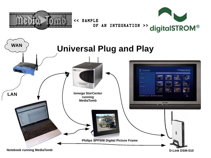 Universal Plug and Play Universal Plug and Play JapaneseClass.jp