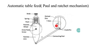 Automatic table feed( Paul and ratchet mechanism)
 