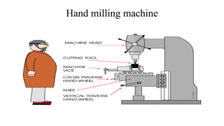 Hand milling machine
 